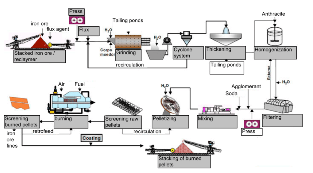 Case Study Application of HENFEL bearing housings in iron ore pellet